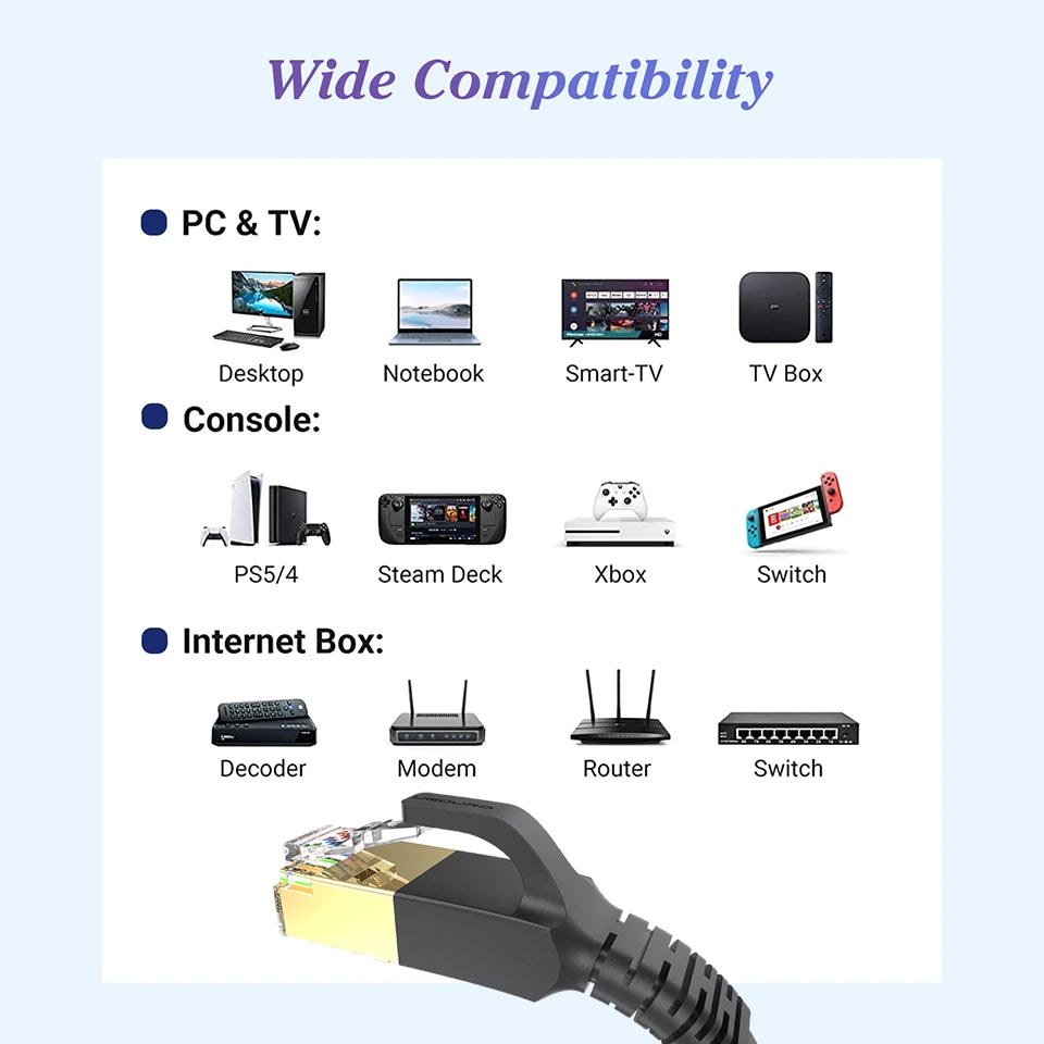 Cat 8 Ethernet Cable Cat8 Network Cable Internet LAN 40Gbps 2000Mhz For Router Ps4 Laptop 0.5m - 5m 10m 15m 20m 30m Flat Round