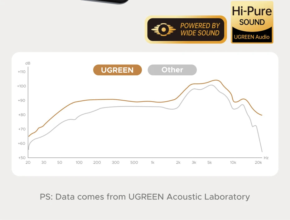 UGREEN FitBuds Open-Ear Headphones Earphones, Ear-hook TWS True-Wireless Bluetooth 6.0 Wireless Earbuds, Spatial Audio, 30H play