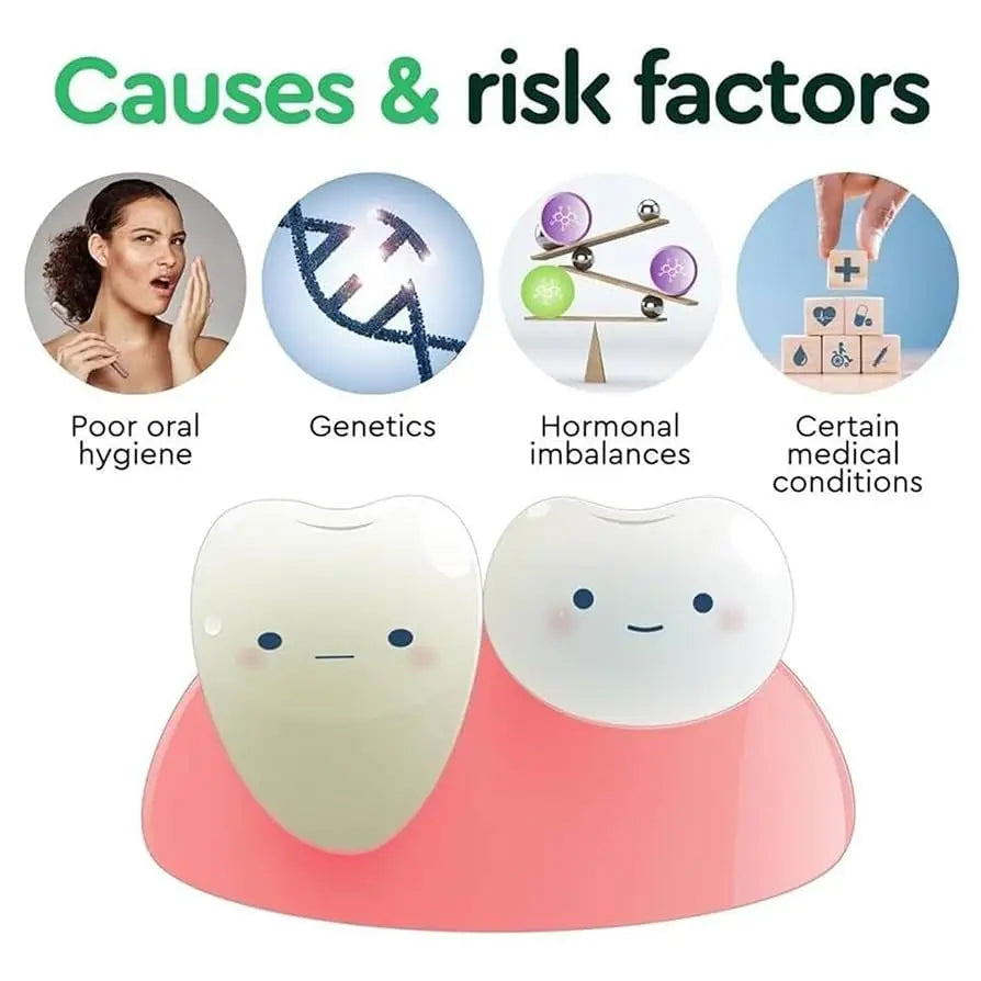 Gum Repair Serum Drops Relieve Receding Gum Periodontal Yellow Treatment Pharyngitis Oral Pain Cleaning Antibacteria Teeth Care