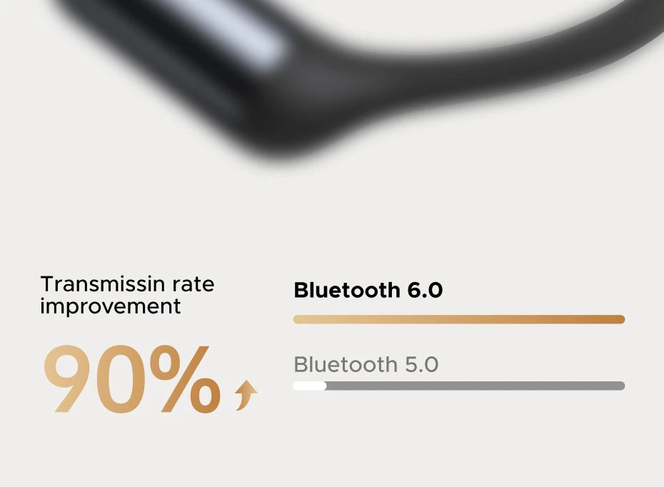 UGREEN FitBuds Open-Ear Headphones Earphones, Ear-hook TWS True-Wireless Bluetooth 6.0 Wireless Earbuds, Spatial Audio, 30H play