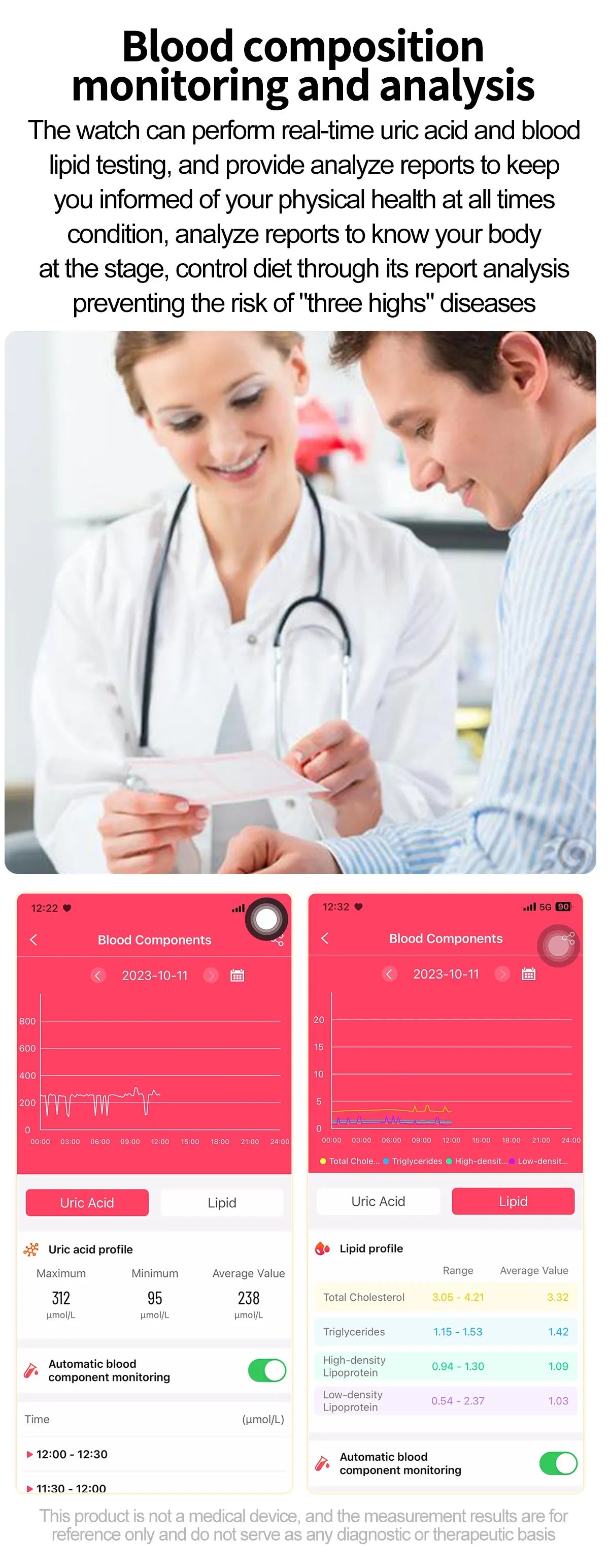 2025 New AI Diagnosis Blood Lipids Uric Acid Body composition Test Smart Watch For Men ECG+PPG Bluetooth Call Health Smartwatch