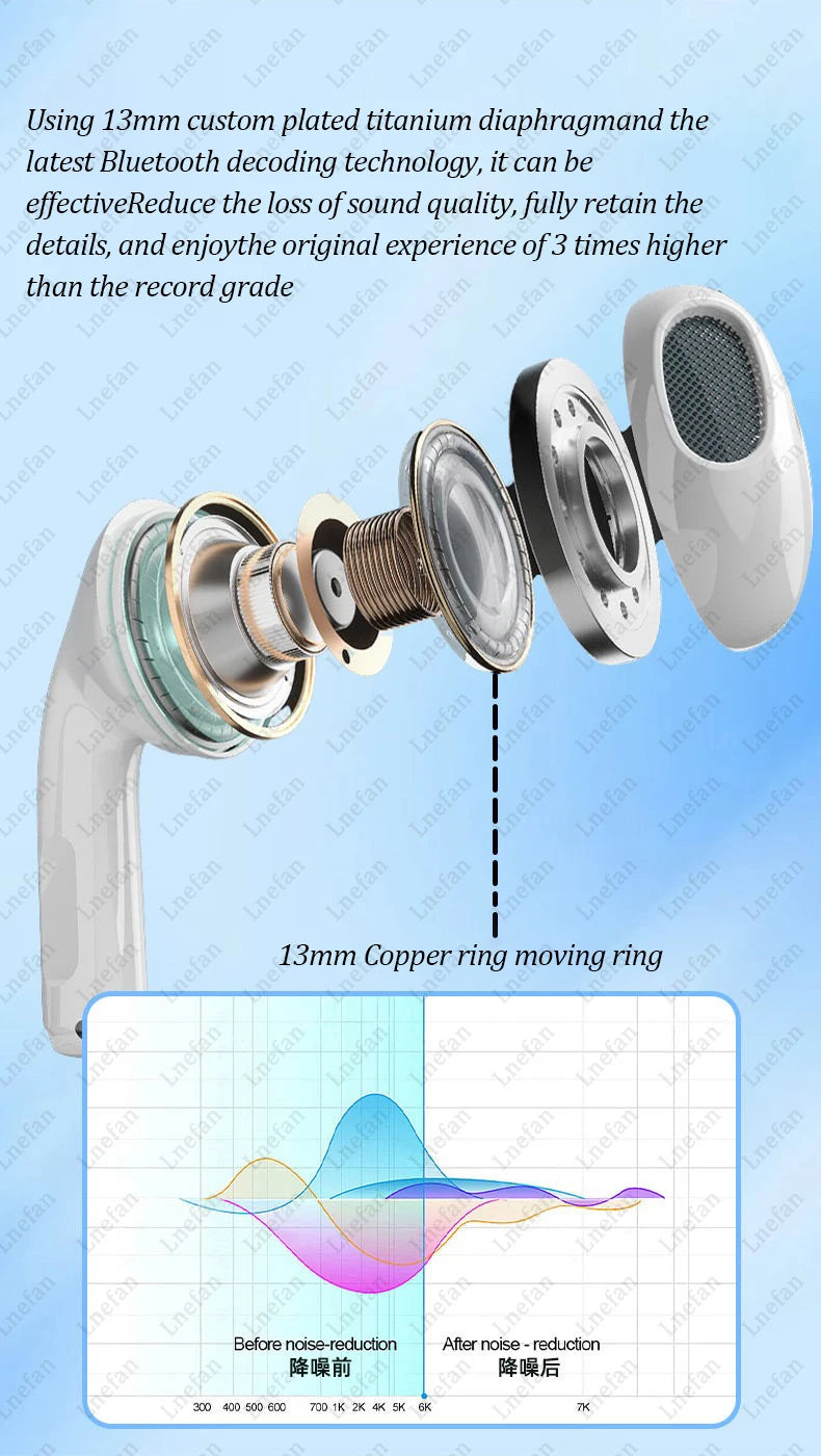 TWS Wireless Earbuds A11 Pro Touch Control LCD Screen Earphone with ENC Noise Cancelling Super Bass Premium Sound Long Battery