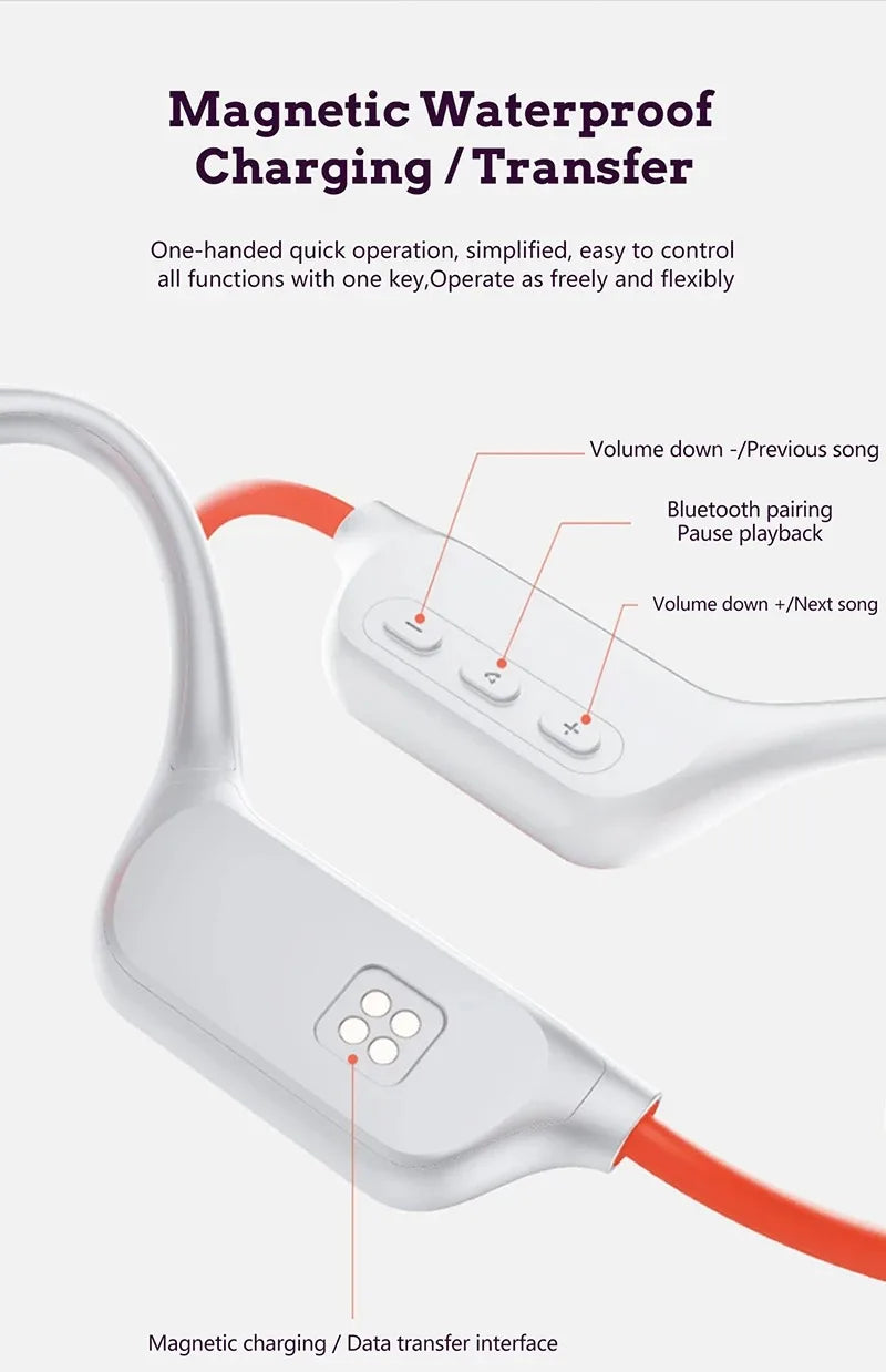 IPX8 Waterproof Swimming Diving Bone Conduction Headphone Bluetooth 5.3 Bass Wireless Headset MP3 (32G) Player fitness Earphone