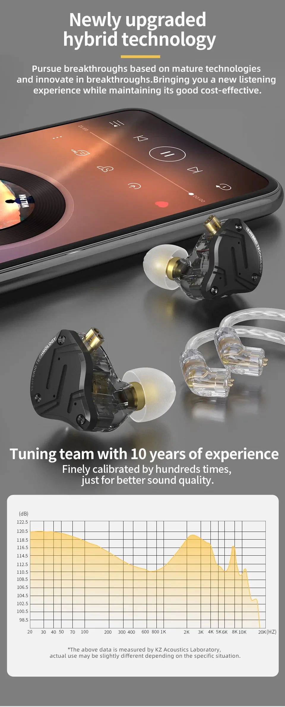 KZ ZS10 PRO X 1DD+4BA Metal Headset Hybrid drivers HIFI Bass Earbuds In-Ear Monitor Noise Cancelling Earphones ZS10PROX
