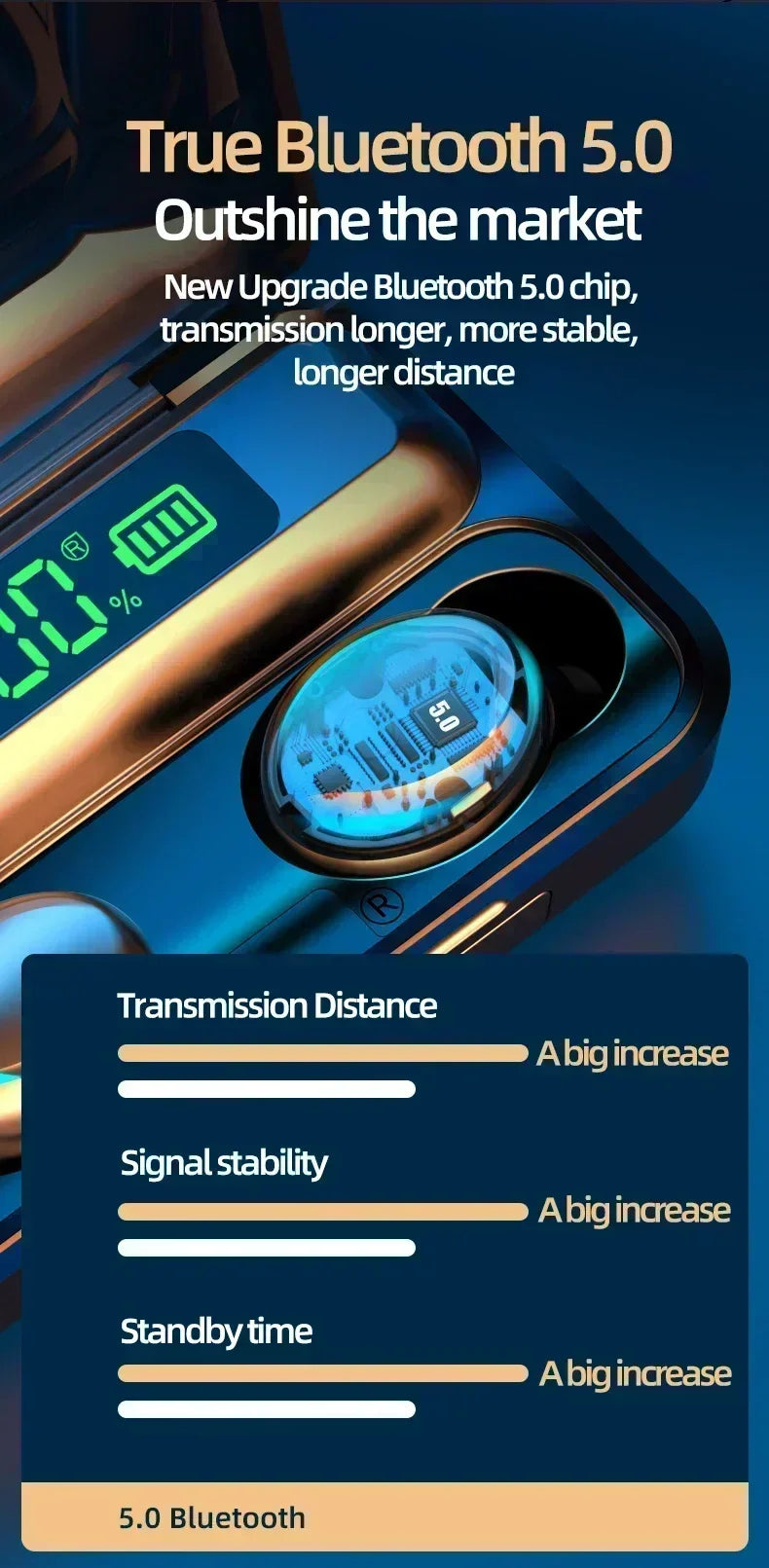 Bluetooth Headphones 9D Stereo High Bass Sport Earphones Handfree Touch Control Tws Wireless Earbuds Waterproof Headset