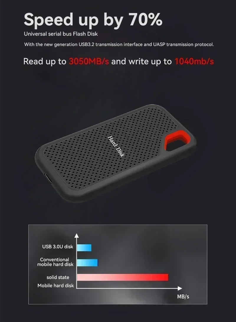 High-speed Portable SSD 1TB External Hard Drive 2TB Mobile Solid State Drive 4TB 16TB Mass External Hard Disk for Laptop/MAC/PC