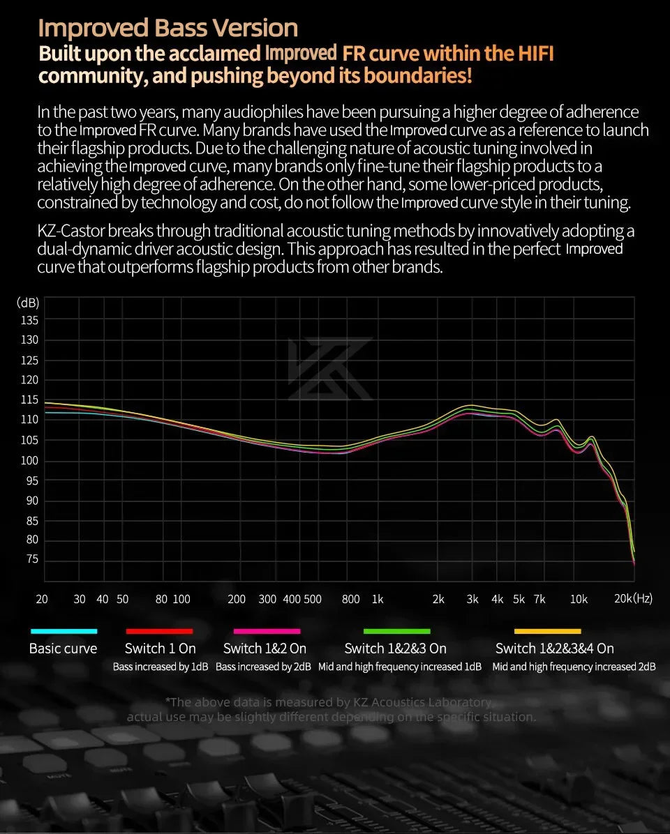 KZ Castor Wired Earbuds Improved Bass HiFi Earphone 2 Dynamic High-end Tunable Balanced Armature In-ear Headphone Music Headset