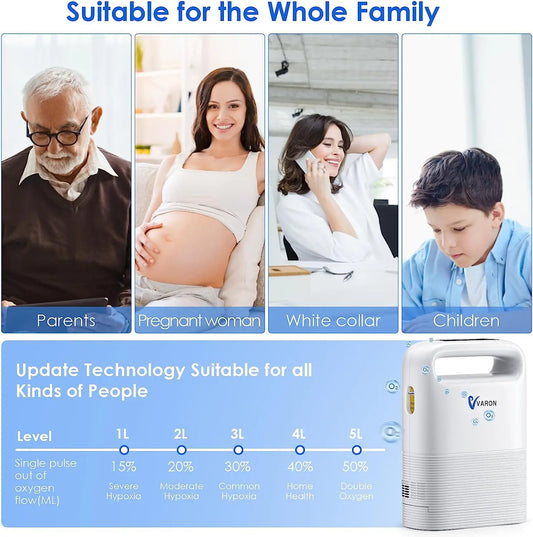 Varon Portable 93±3% Oxygen Concentration Pulse Dual Oxygen Delivery Modes 6 Levels Rechargeable Battery For Outdoor Travel Use