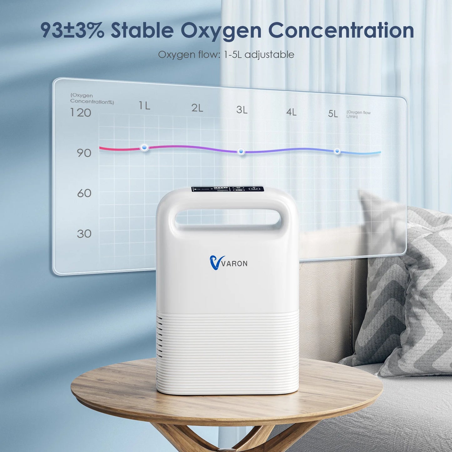 Varon Portable 93±3% 1-5 Level Oxygen Concentration Pulse Dual Oxygen Delivery Modes Removeable Battery For Outdoor Travel Use