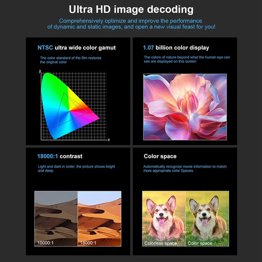 New Projector 4K Wifi6 290ANSI Cinema Outdoor Portable Projetors ﻿BT5.4 1080P 1280*720P Home Cinema Outdoor Projetor