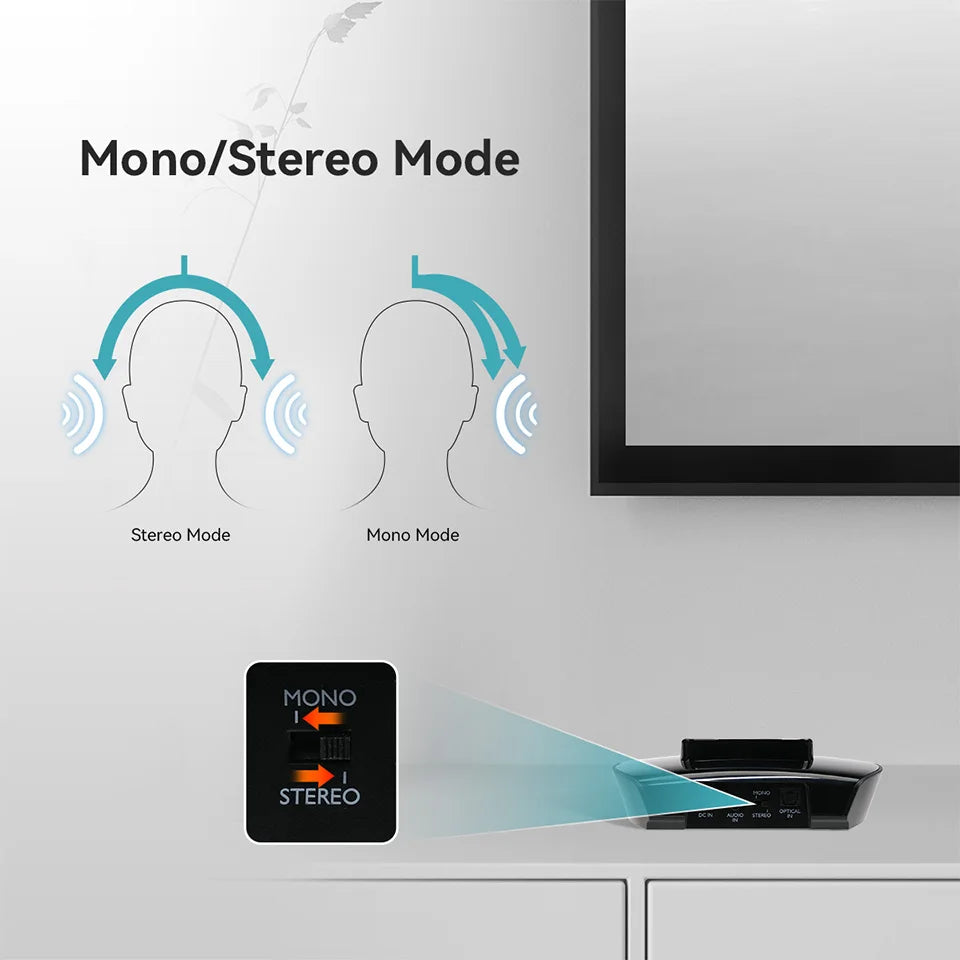 Retekess TA008 TV Hearing Aid Headphone Wireless TV Headset System 2.4GHz Wireless Headphone for Seniors 3 Tones Dual Batteries