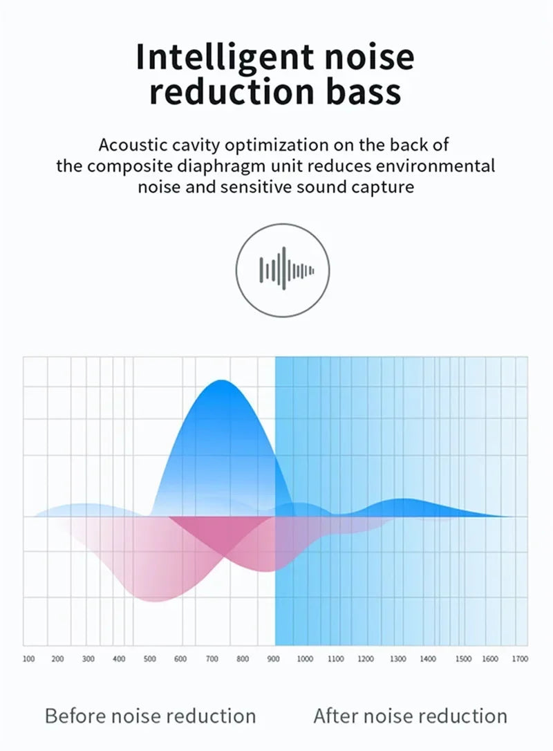 Y30 TWS Bluetooth 5.0 Wireless Stereo Earphones Earbuds In-ear Noise Reduction Waterproof Headphone For Smart Phone Android IOS