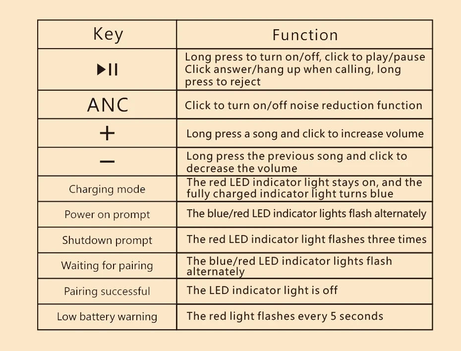 BOSE&bye ANC Noise Reduction Bluetooth Headphones Over The Ear Wireless Big Earphone Hifi Sounds Sport Headsets With Button mic